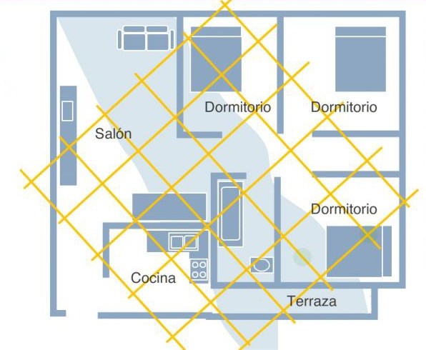 Estudio de geobiologia