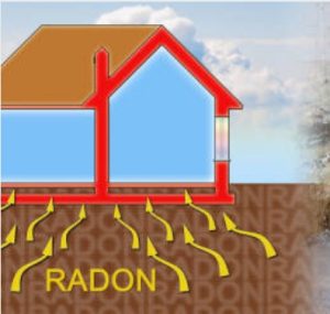 gas radon