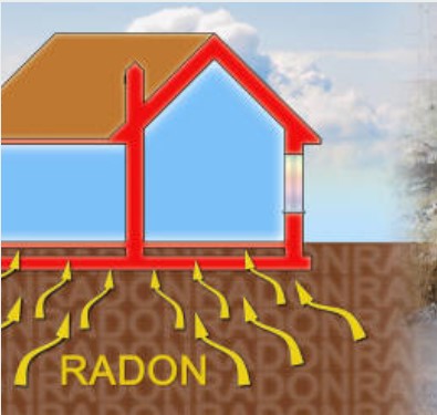 gas radon
