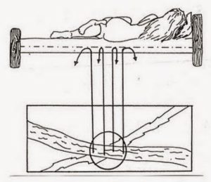 Afectación por geoptias