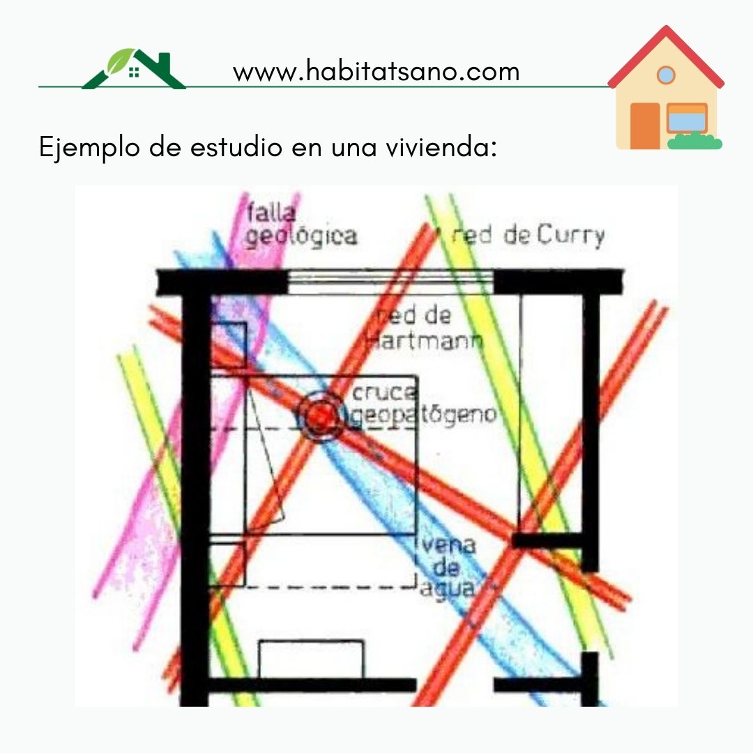 Detección geopatías cataluña Maresme
