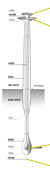 Chimenea cosmotelurica